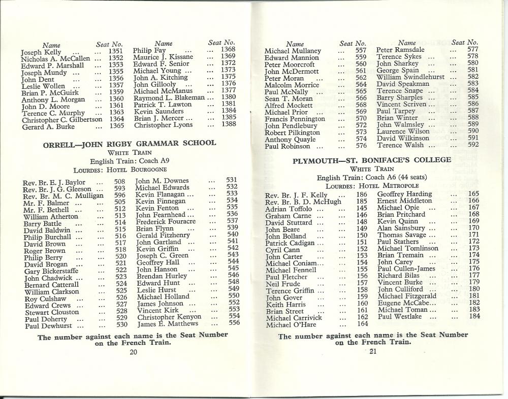 List of Pilgrims to Lourdes 1961