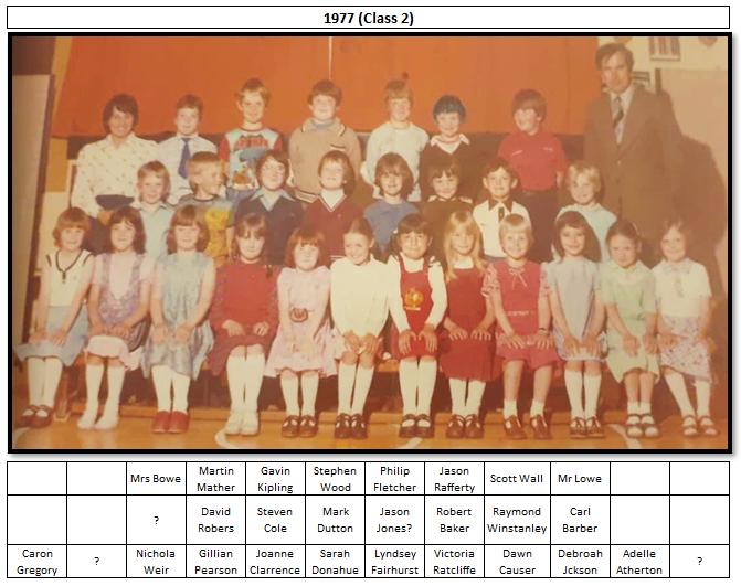 Class 2 1977 Class 2 1977