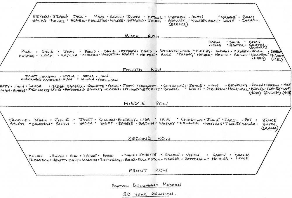 List of names for the 1976 reunion in 1996