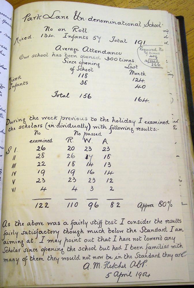 School test 1904 School test 1904