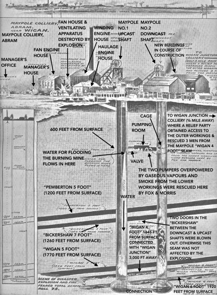 Maypole Colliery Disaster Diagram