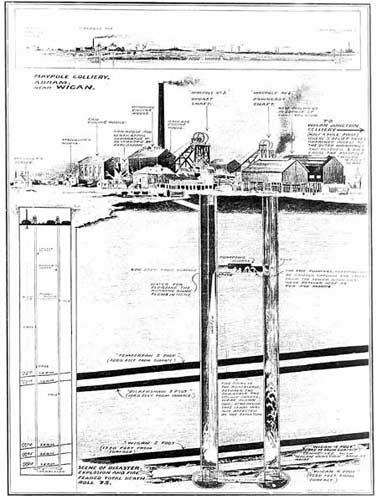 Maypole Disaster 1908 Maypole Disaster 1908