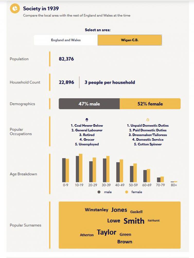 Wigan society 1939