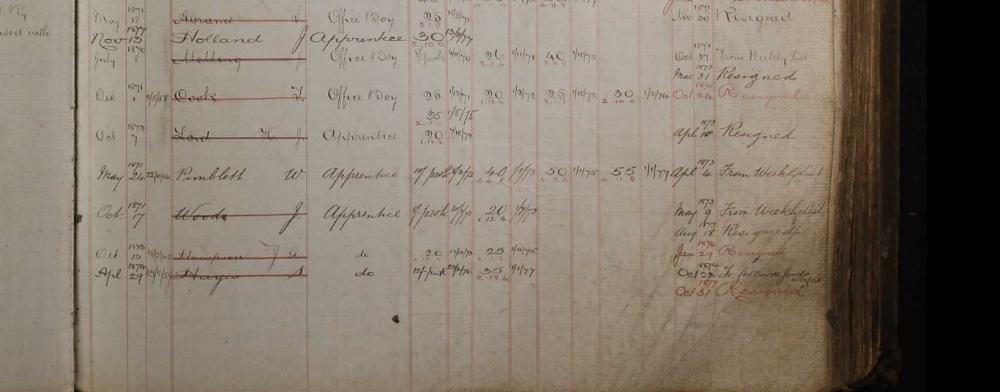 Springs Branch Goods Depot staff 1860/1870s