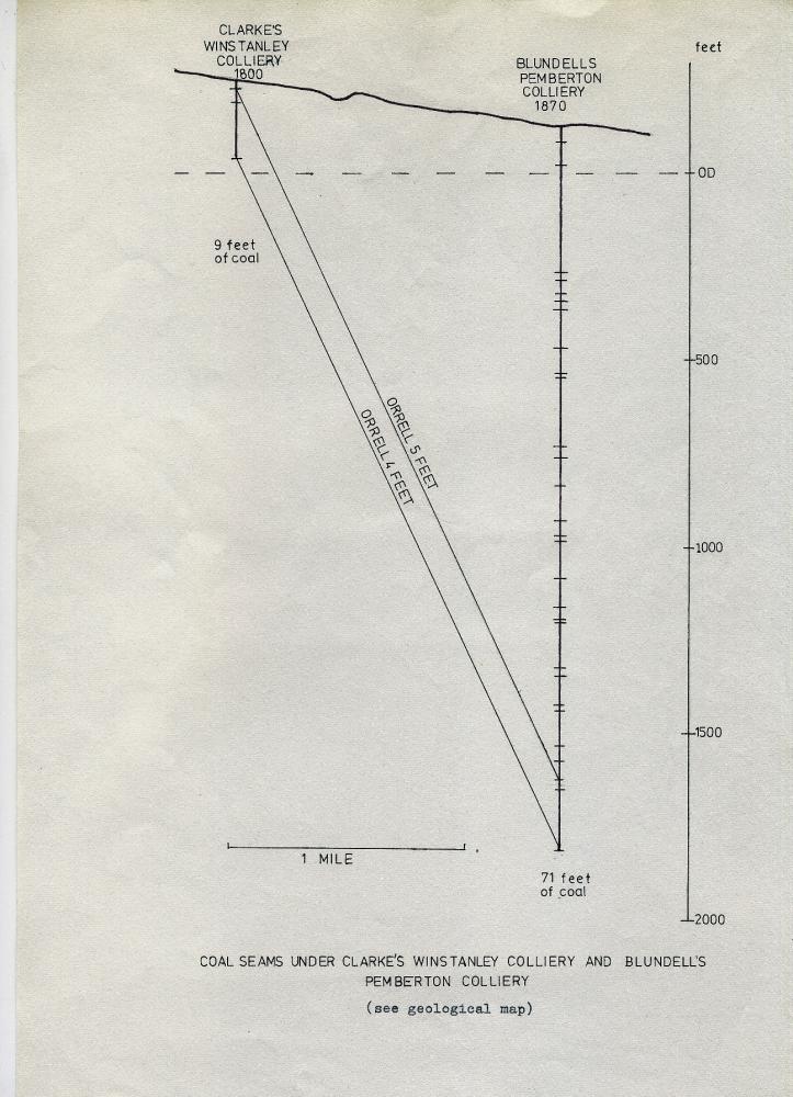 Coal Seams in Winstanley and Pemberton