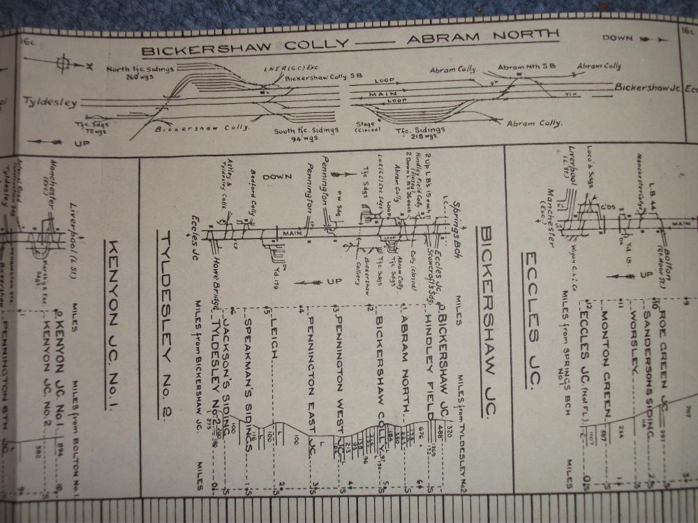 Railway track diagram adjacent to Bickershaw & Abram Collieries