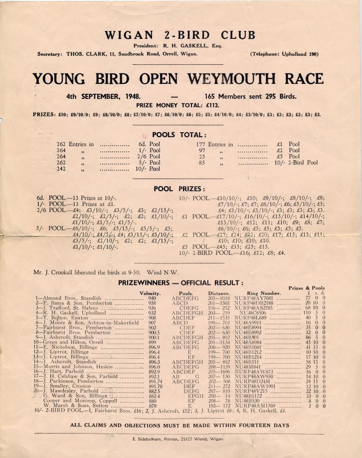 Pigeon Racing Winners list 1948 Pigeon Racing Winners list 1948
