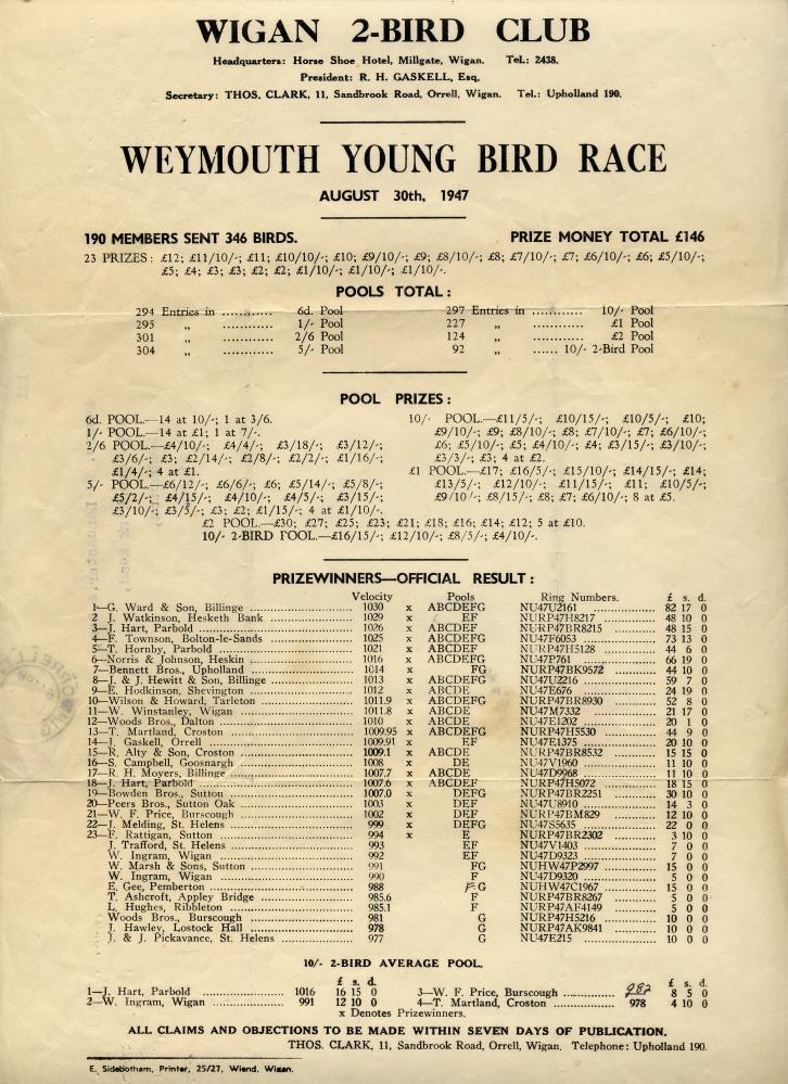 Pigeon Racing Winners list 1947 Pigeon Racing Winners list 1947