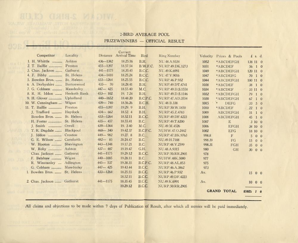 Pigeon Racing Winners list 1951 inside