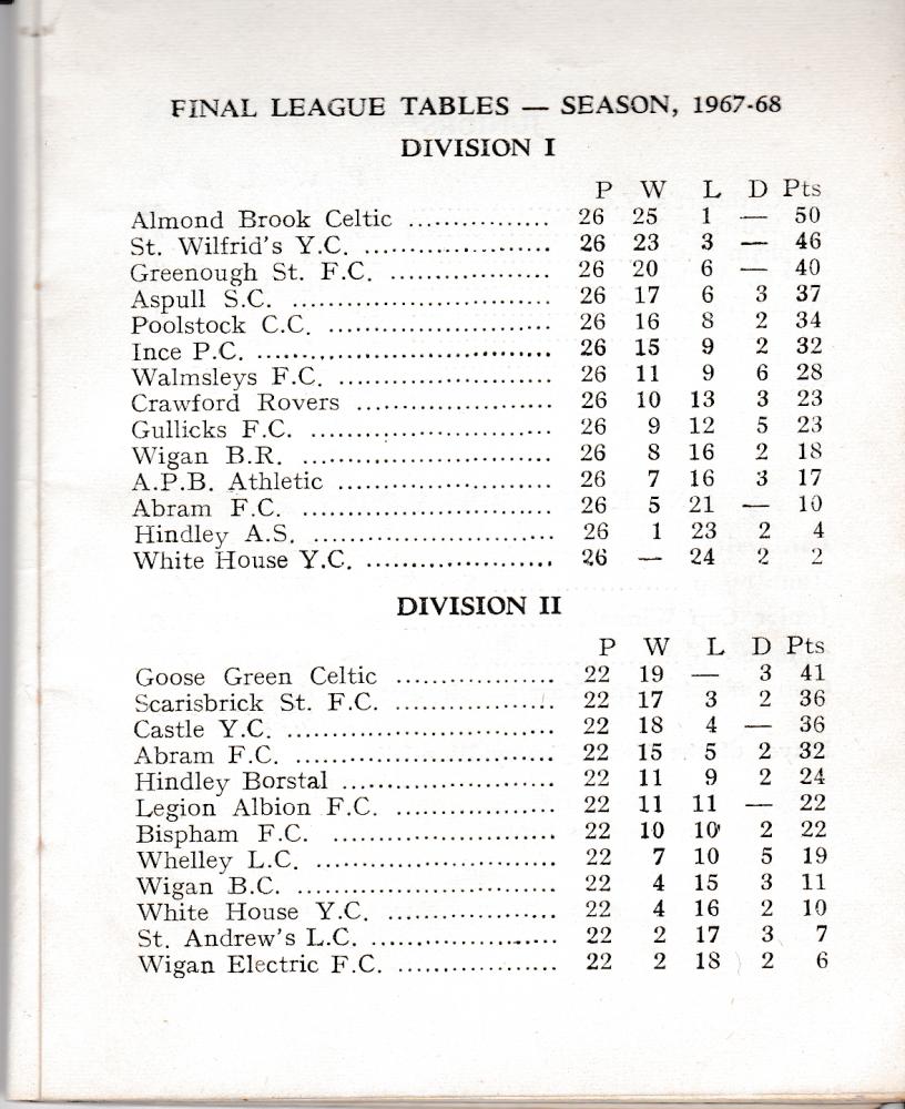 league tables 1968/69