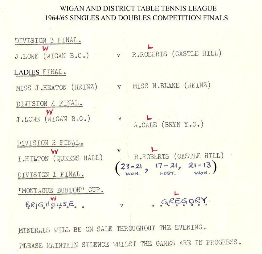 Wigan Table Tennis Finals (Part 2)