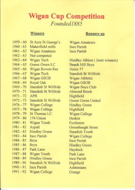 Wigan cup results. Wigan cup results.