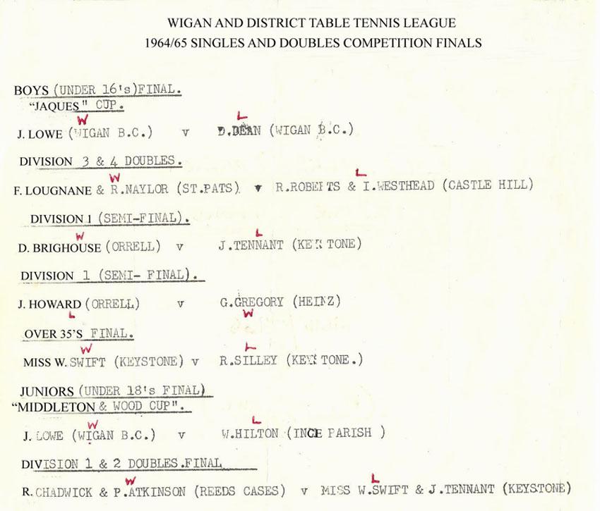 Happy memories of Table Tennis! (Part 1)