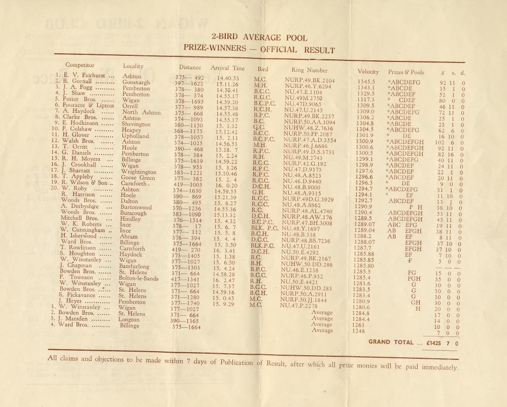 Pigeon Racing Winners list.  Rennes Race,1951 inside
