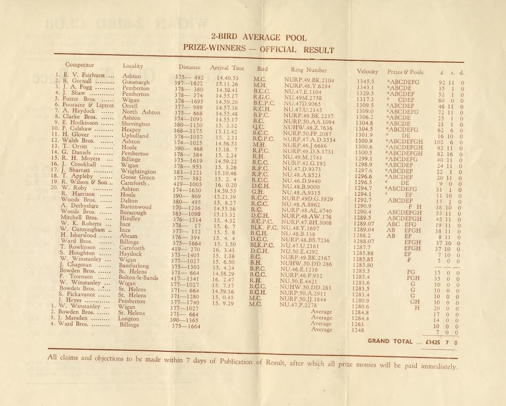Pigeon Racing Winners list. Rennes Race,1951 inside Pigeon Racing Winners list. Rennes Race,1951 inside