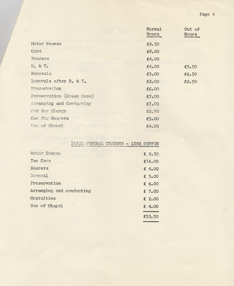 Cost of Dying 40 Years ago Cost of Dying 40 Years ago