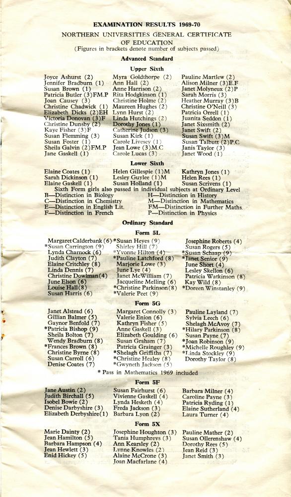 speech day 1970 speech day 1970