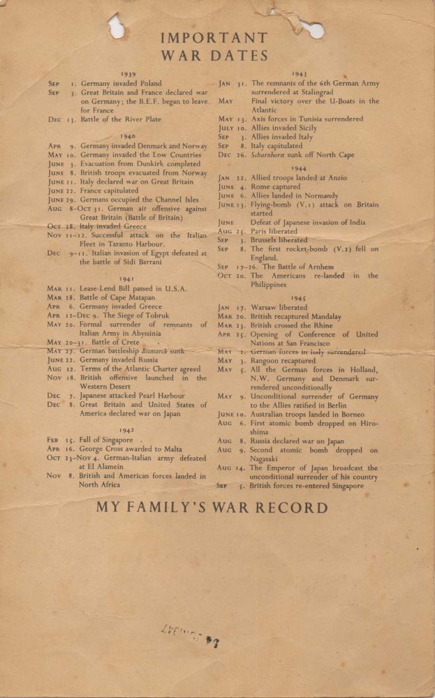 important dates of ww11