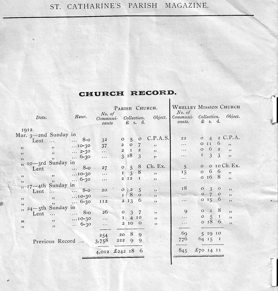 St Catharine's Church Magazine April 1912 St Catharine's Church Magazine April 1912