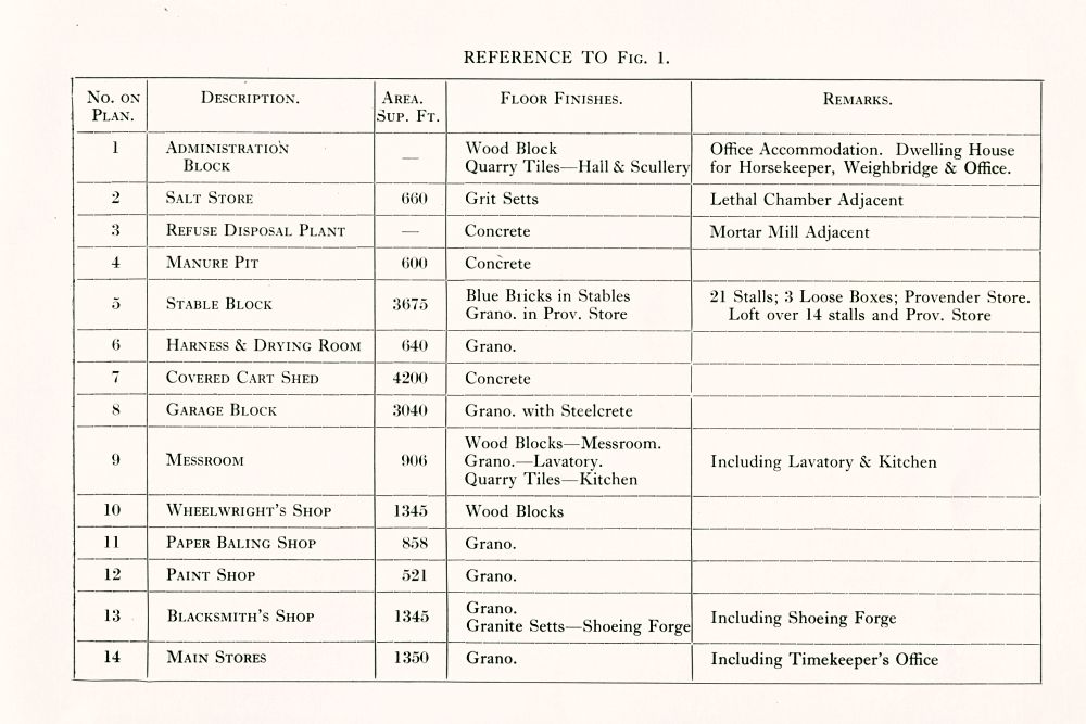 Reference to plan