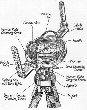 A mining dial